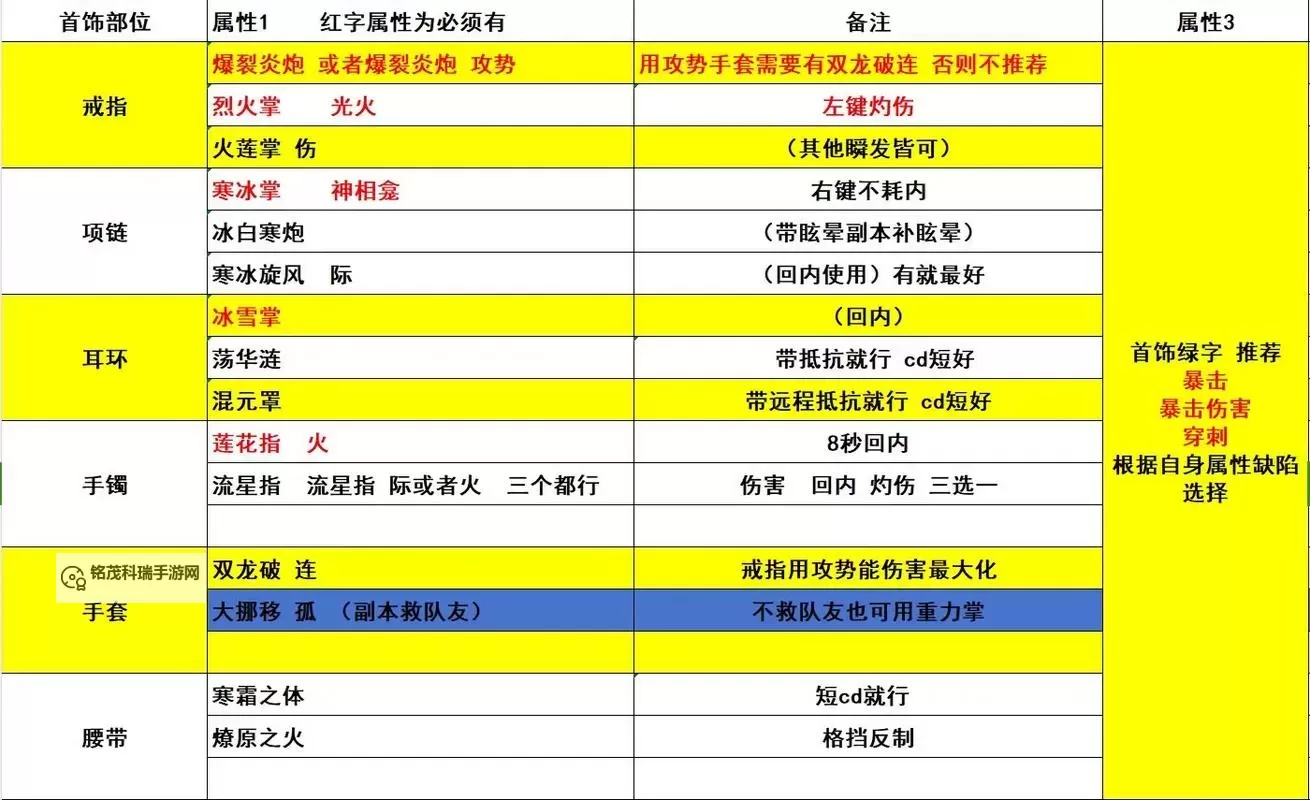 2024最新版剑灵装备升级顺序攻略详解——提升战力必看！图1
