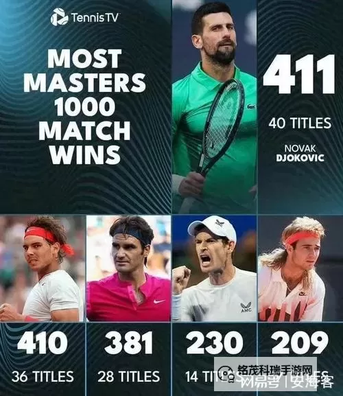 德约科维奇与纳达尔大满贯数量对比:谁是历史网球巨星图1
