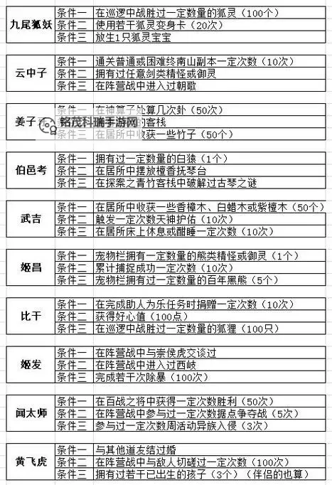 问道手游封神集卡条件是什么:详细攻略解析图1