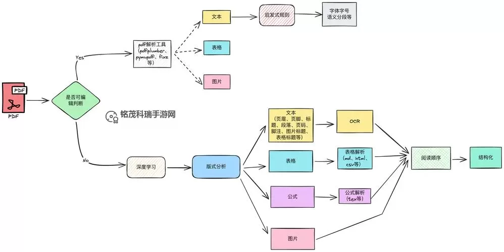 suzerain五条路线详解：全面解析策略选择与走向安排图1