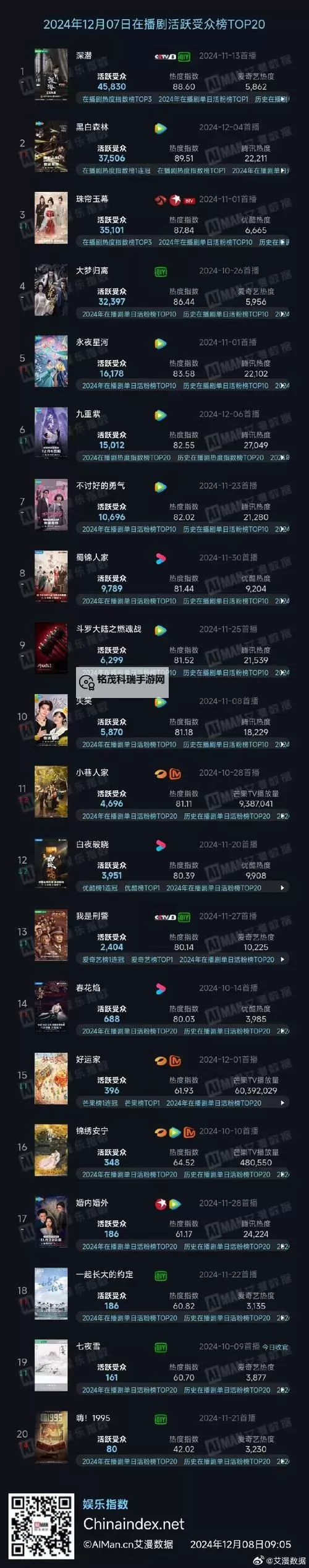 探索秘密：巨龙之巢有多少个大师玄机解密图1