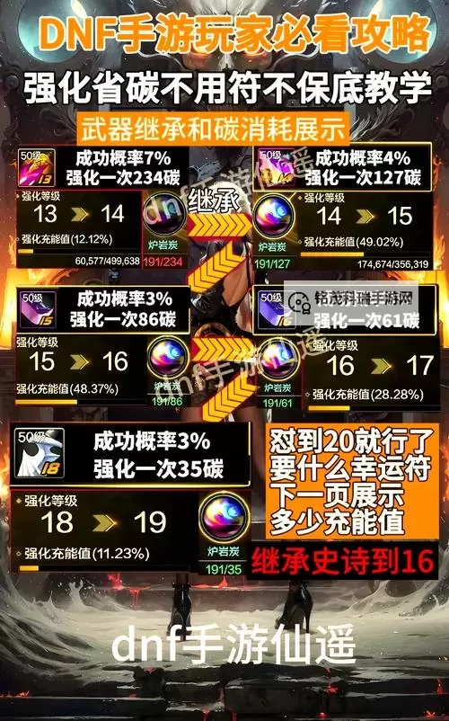 地下城强烈的气息怎么弄?详细攻略助你轻松应对图1