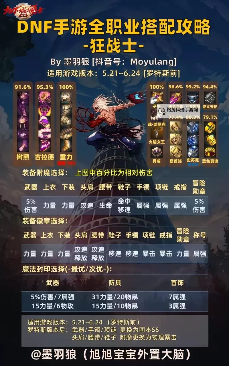 DNF异界多少级可以打：最低等级要求解析图1