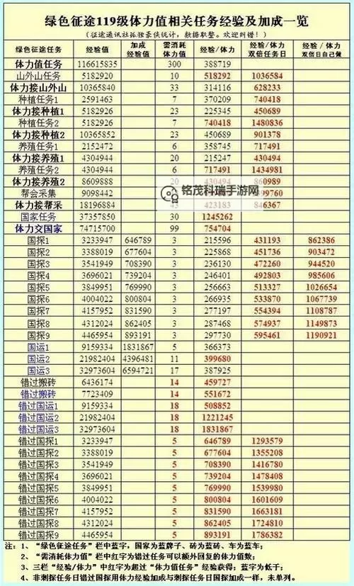 征途游戏阴阳师职业加点攻略全解图1
