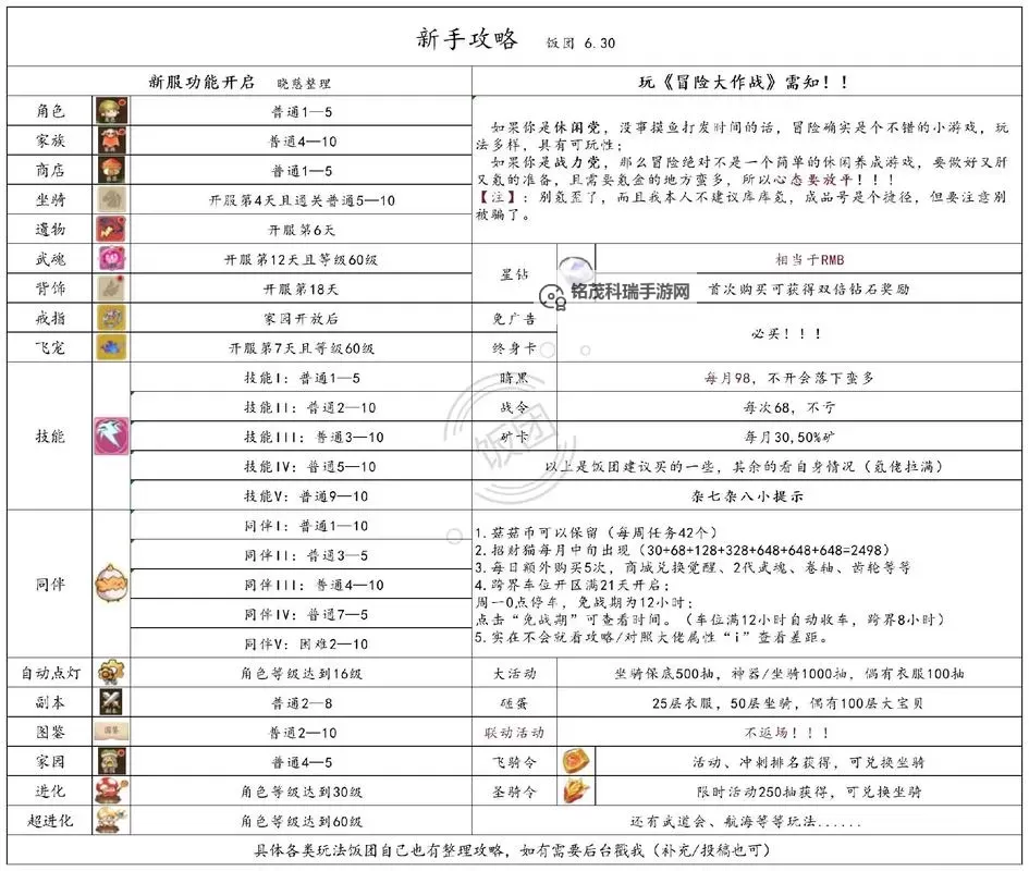 冒险岛怎么玩:新手攻略全面指南图1