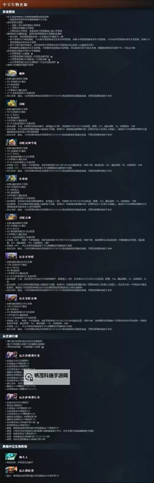 Dota有手游吗?详解目前的移 动游戏版本与最新动态图1
