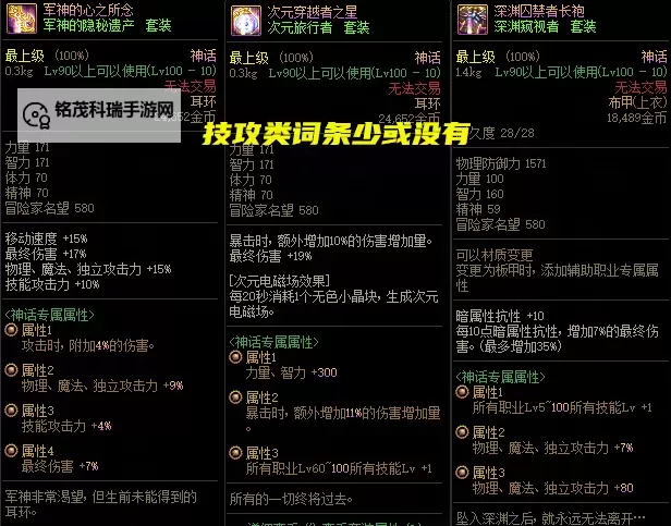 2022年DNF110级的神话排名:最新最全榜单解析图2