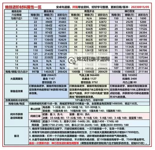 九阴真经20暴击率，明教技能全面解析与实用攻略图1