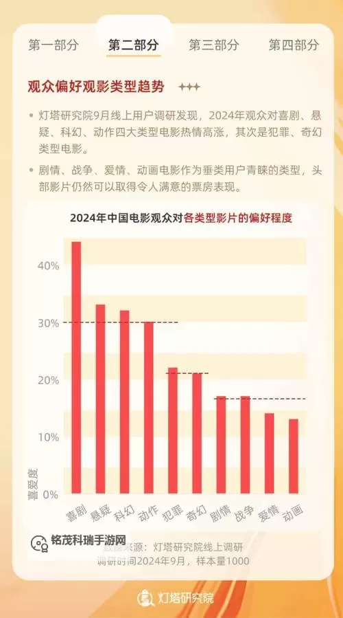 探索一二三四成人电影的多样魅力与发展趋势图1