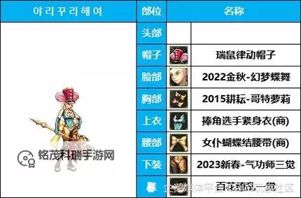 DNF女格斗觉醒名字推荐大全：个性炫酷的名字灵感分享图2