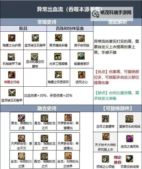 地下城与勇士装备怎么增幅:全面攻略与技巧分享图2