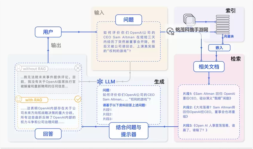 suzerain五条路线详解：全面解析策略选择与走向安排图2