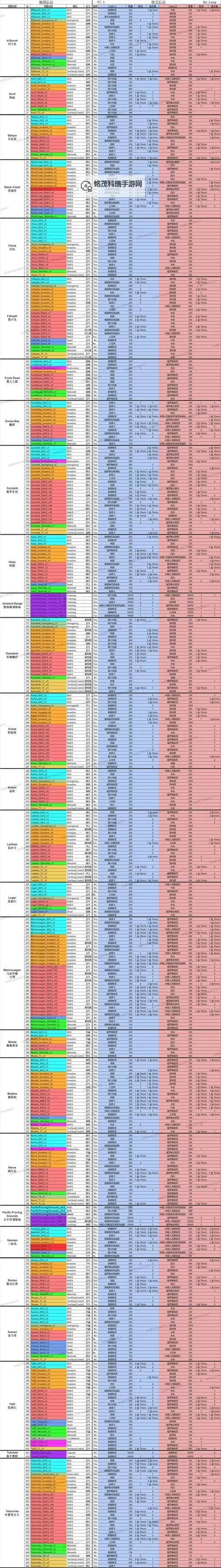 战术小队怎么重新部署：全面指南与实用策略图2