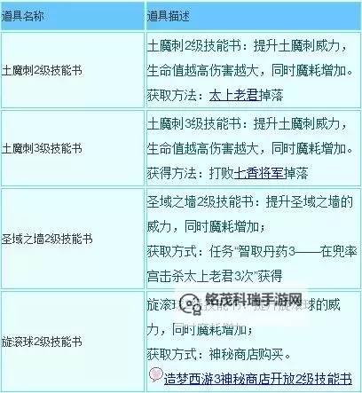 造梦西游3沙僧木魔舞怎么升到2级:升级攻略详解图1