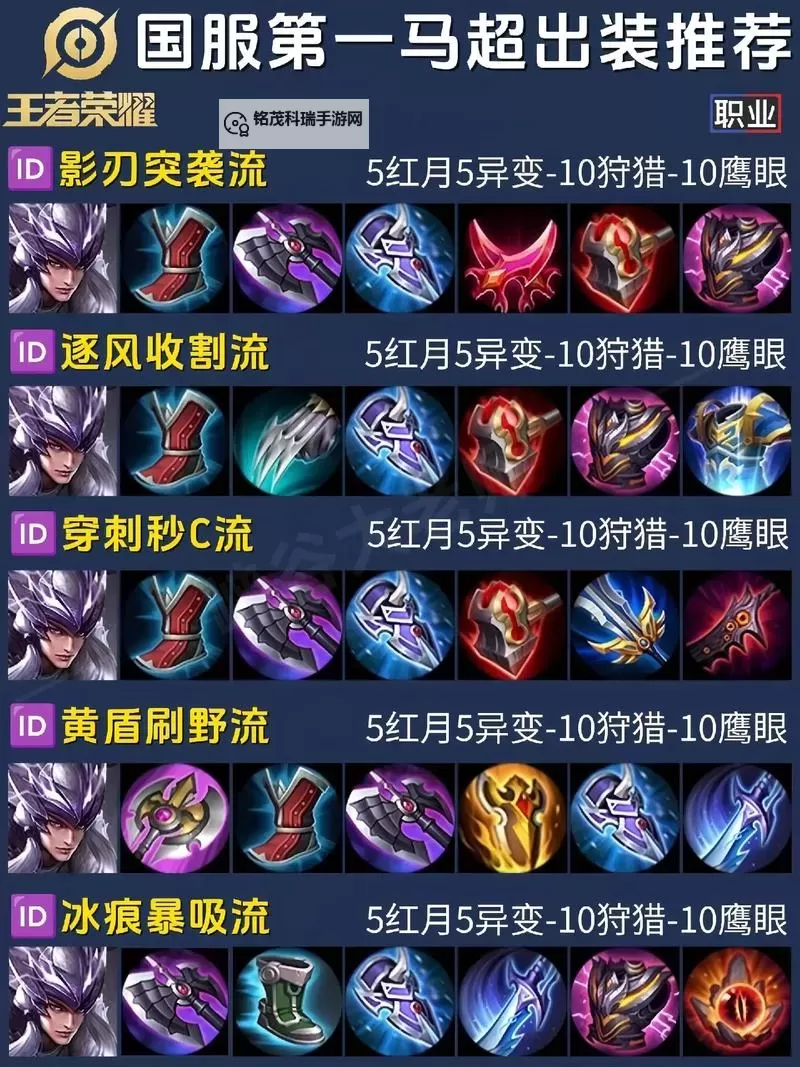 德玛西亚之力最强出装指南:打造无敌王者的最佳搭配图1