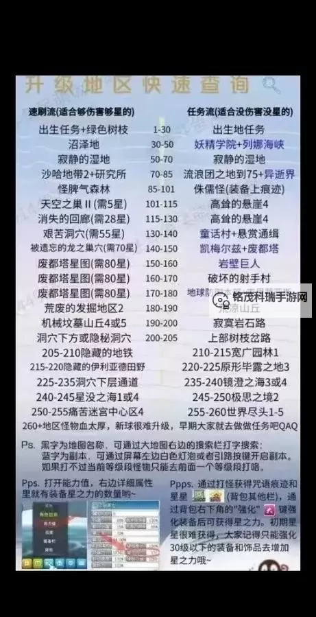 冒险岛有几关？全面解析游戏关卡设置与玩法介绍图1