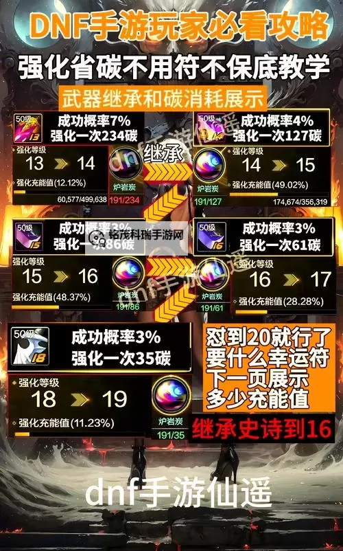 dnf怎么获得强烈的气息最快的秘籍详解图1