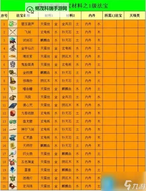 造梦西游一法宝怎么合成攻略详解图1