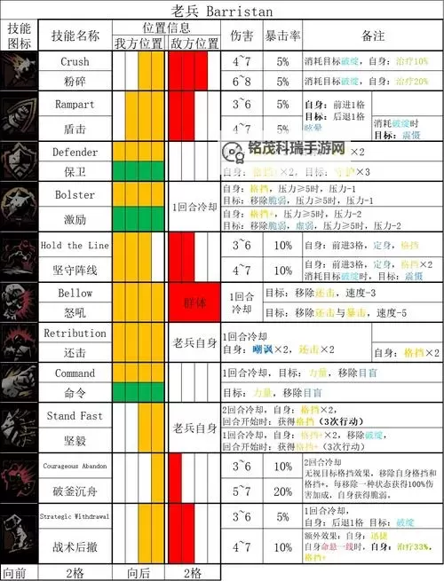 暗黑2单机技巧大全:全面提升角色实力的实用指南图1