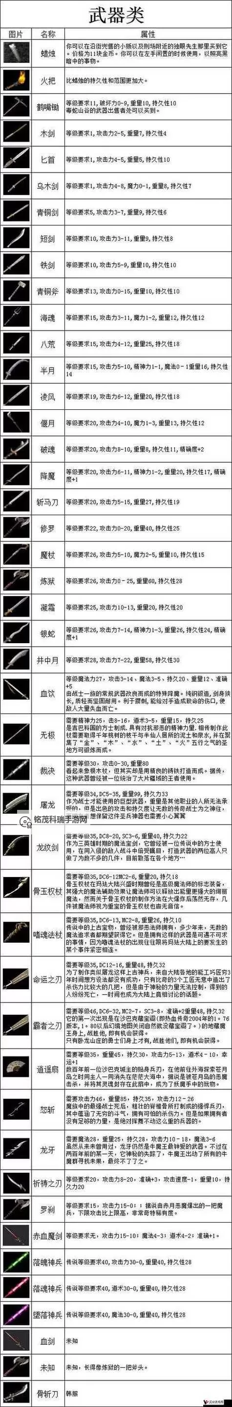 热血传奇不花钱快速升级攻略：零成本高效提升秘籍图1