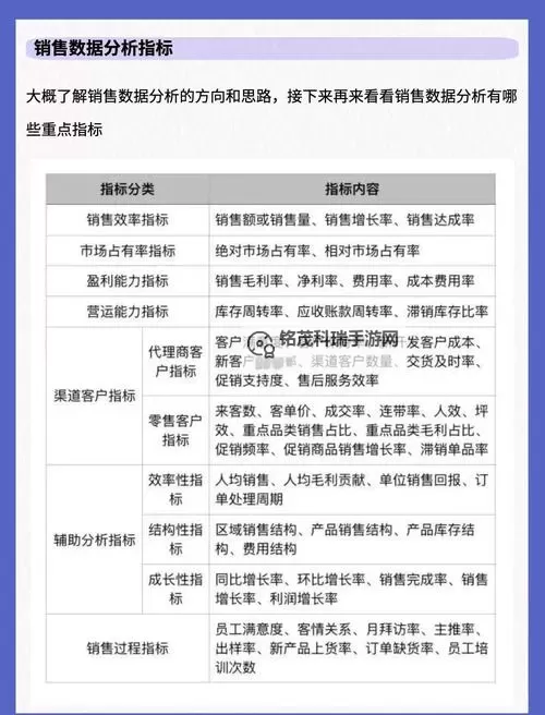 账号绑定纯净的增幅书怎么卖：提升销售技巧与策略分享图2