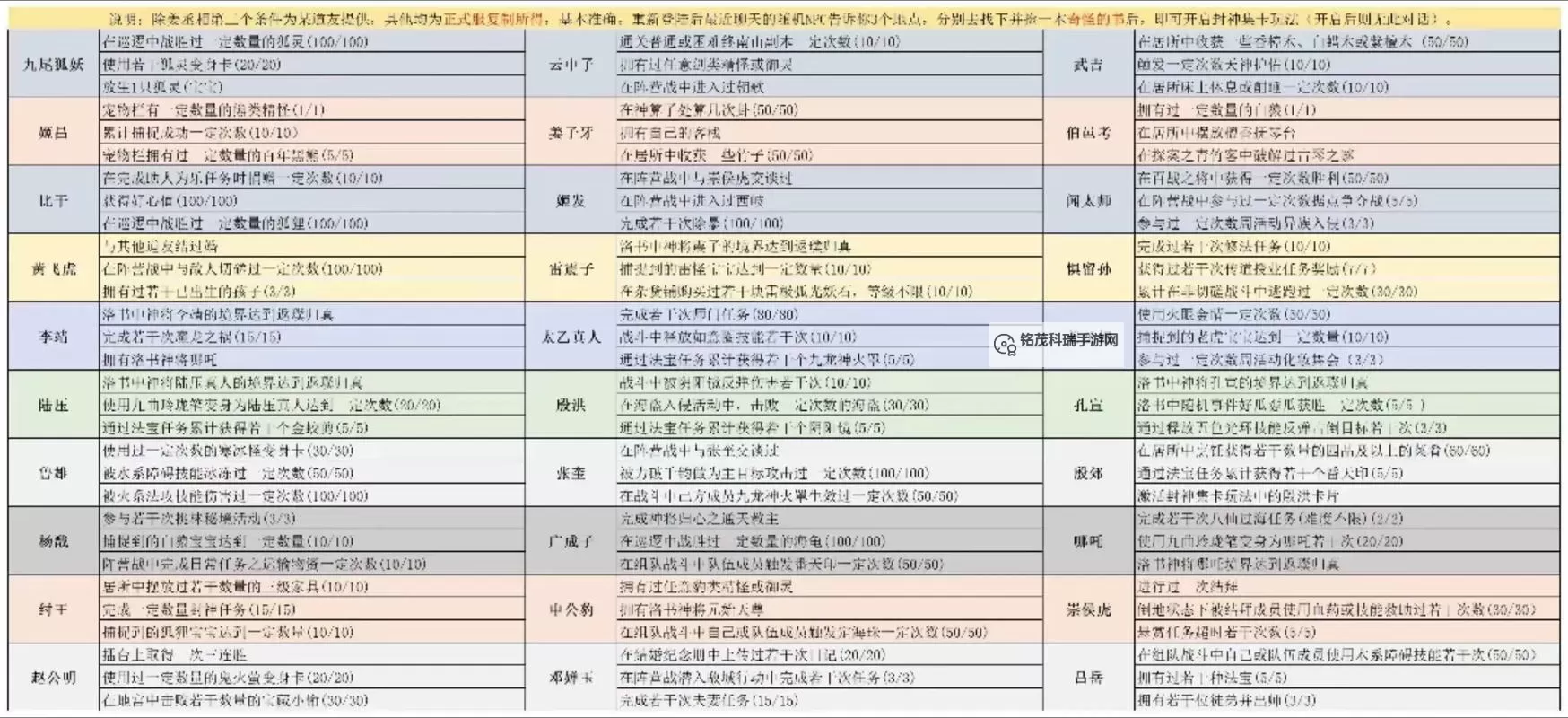 问道时光攻略：完整指南助你轻松掌握游戏秘笈图1