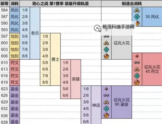 《魔兽世界》11.0前夕青铜锭饰品兑换大全图1