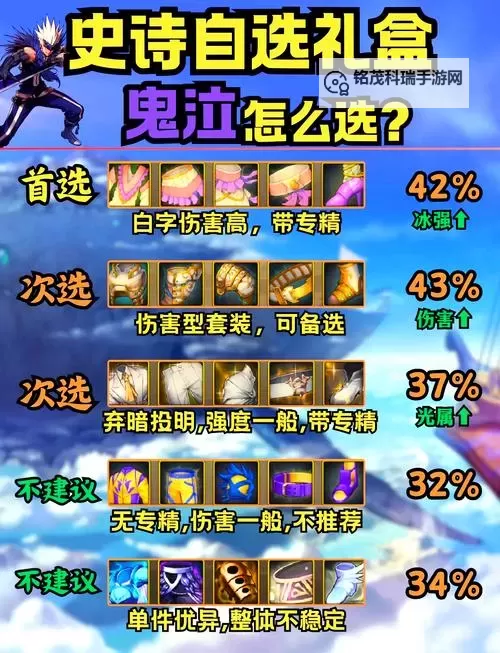 DNF刃影100级史诗自选礼盒选哪个？最全推荐与选择指南图2