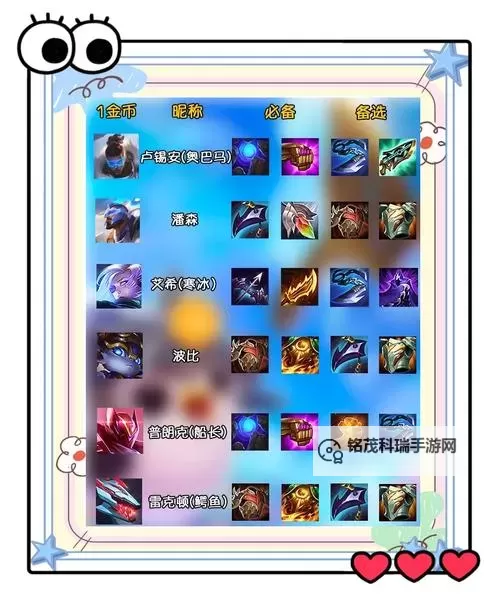 狗头混合出装攻略:打造最强英雄队伍的关键指南图1