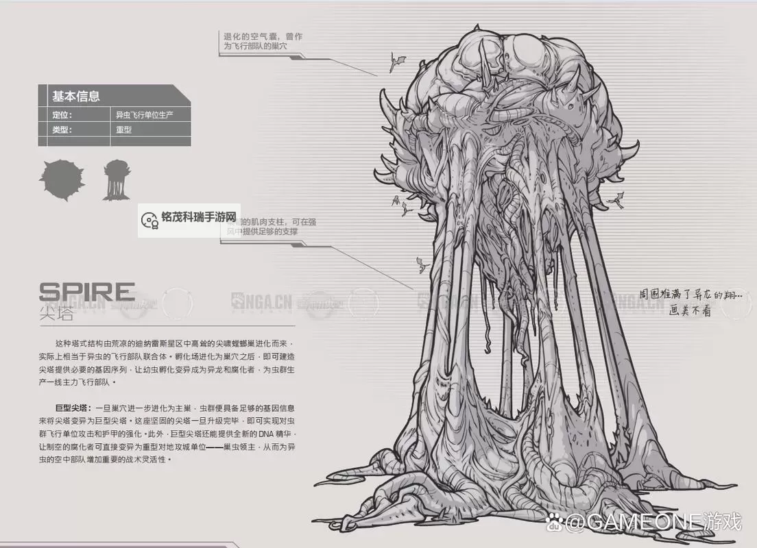 全面解析:星际争霸2虫族单位图鉴大全图1