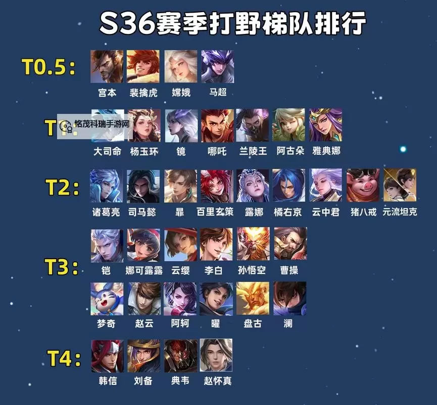 S11打野强势解析:当前位置表现亮点与未来趋势图1