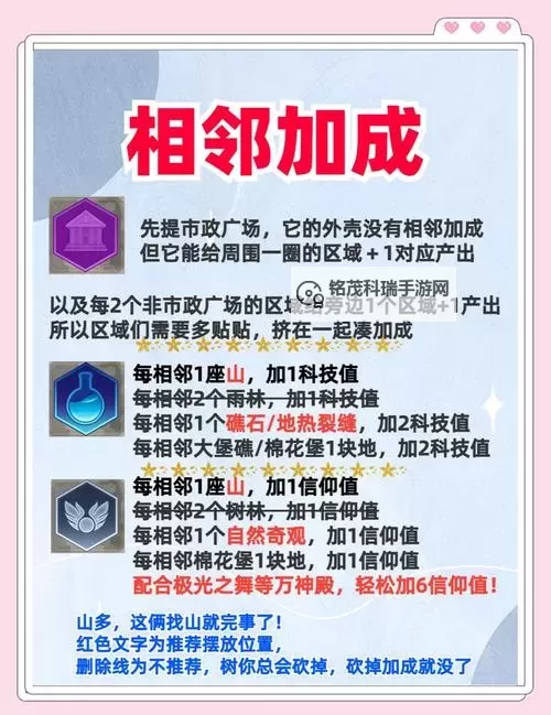 《文明6》奇观建造限制条件及加成一览图2