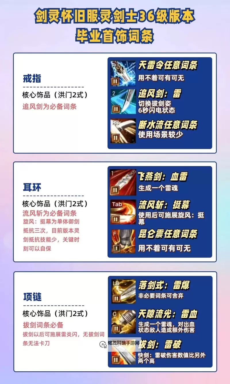 剑灵怀旧服剑士三系装备推荐:全面分析与优化建议图2