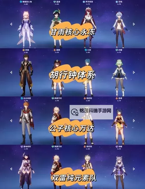 《原神》行秋+凯亚冰伤队搭配及输出手法教学图1