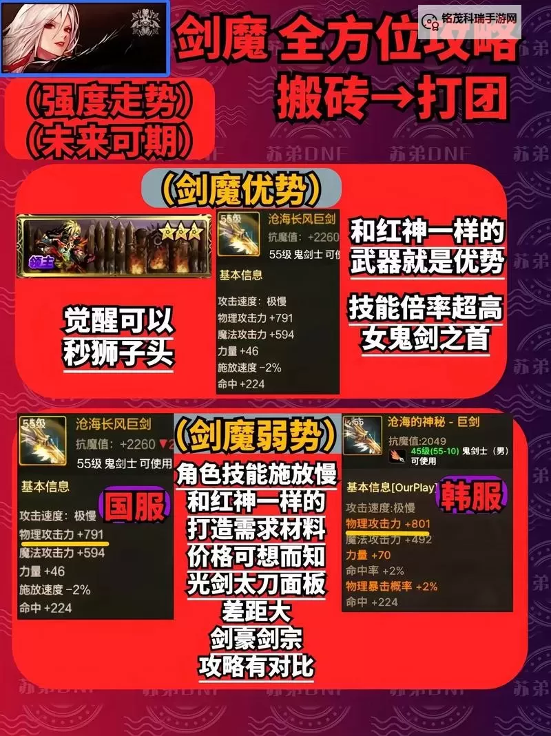 2022年DNF剑魔上衣技能选择指南——全面解析剑魔上衣技能搭配与提升技巧图1