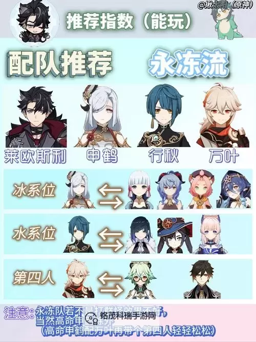 《原神》莱欧斯利平民融化队搭配推荐图1