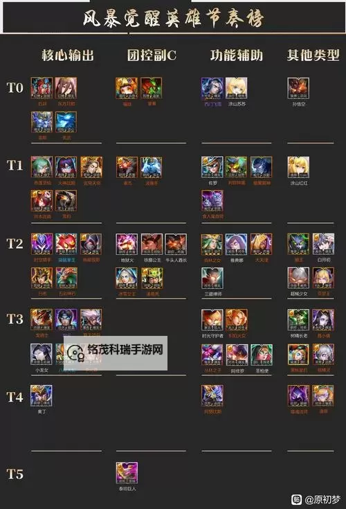 英魂之刃角色大全:全英雄介绍与玩法分析图1