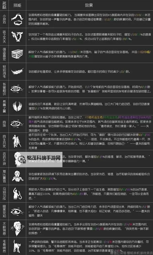 《直到黎明》全收集要素一览 全图腾图鉴图1
