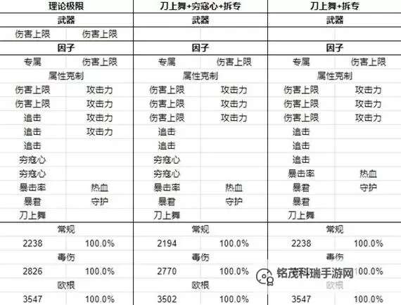 《碧蓝幻想relink》1.1.1版娜露梅因子搭配推荐 奶刀因子怎么搭配图2