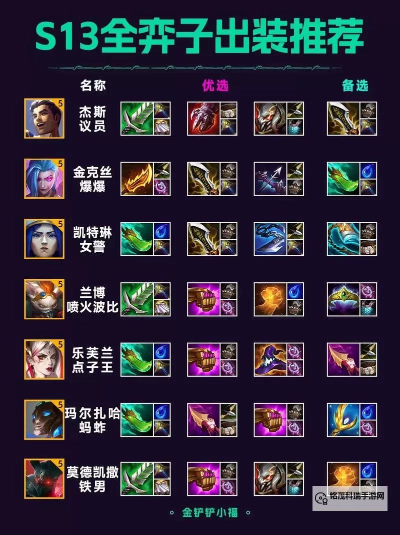 S14皇子装备怎么出：详细攻略与窍门分享图1