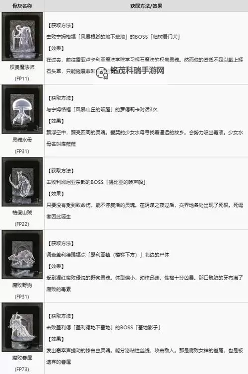 《艾尔登法环》骨灰全收集点位 老头环强力骨灰如何获得图1