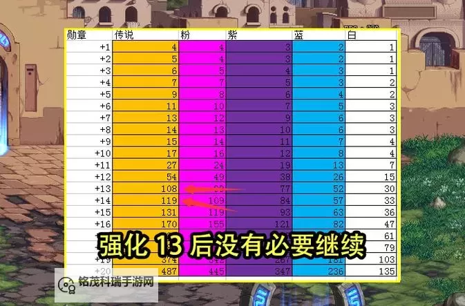探析DNF锻造机制的优点及其在装备提升中的作用图1