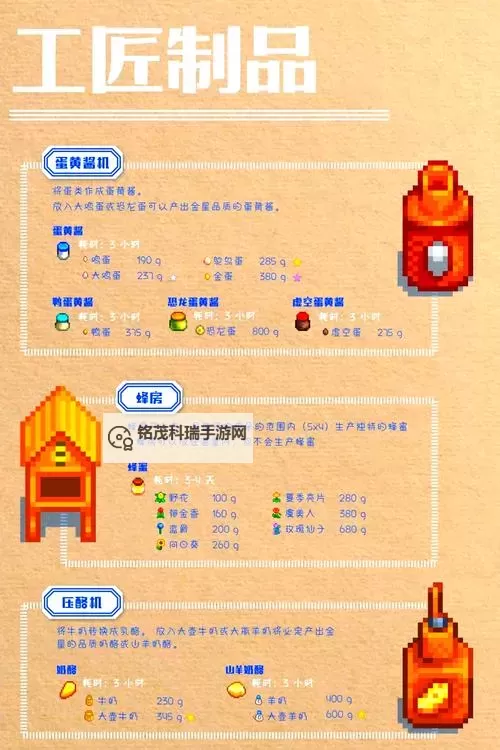 星露谷小桶收益排行：最赚钱的捕鱼与资源利用指南图1