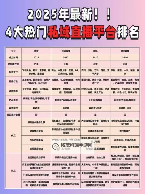 直播平台哪个尺度大：详细比较各大平台的内容宽容度图2