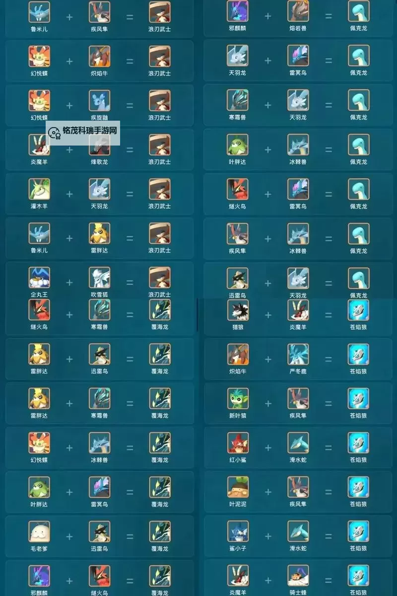 《幻兽帕鲁》新手前期攻略 幻兽帕鲁前期怎么玩图1