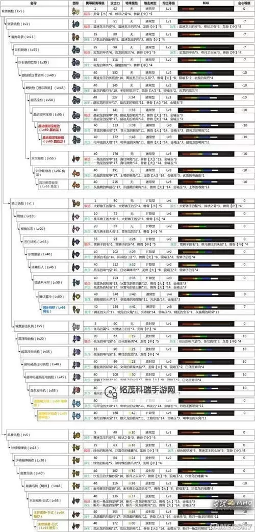 《怪物猎人X》铳枪装备推荐 怪物猎人X铳枪打法心得分享图1