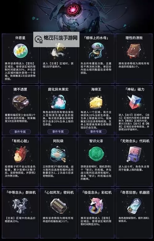 《崩坏星穹铁道》黄金与机械神经网络、自定义拼装介绍图1