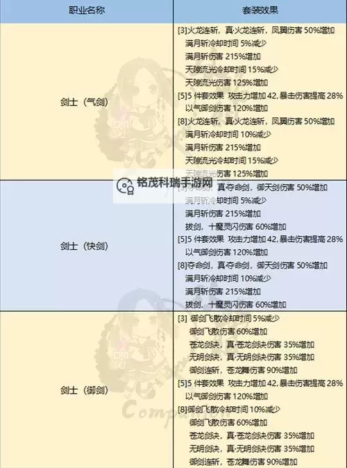 剑灵平民做什么装备好：提升战力的最佳选择指南图1