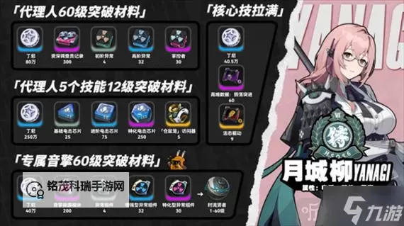 《绝区零》月城柳培养材料一览图1