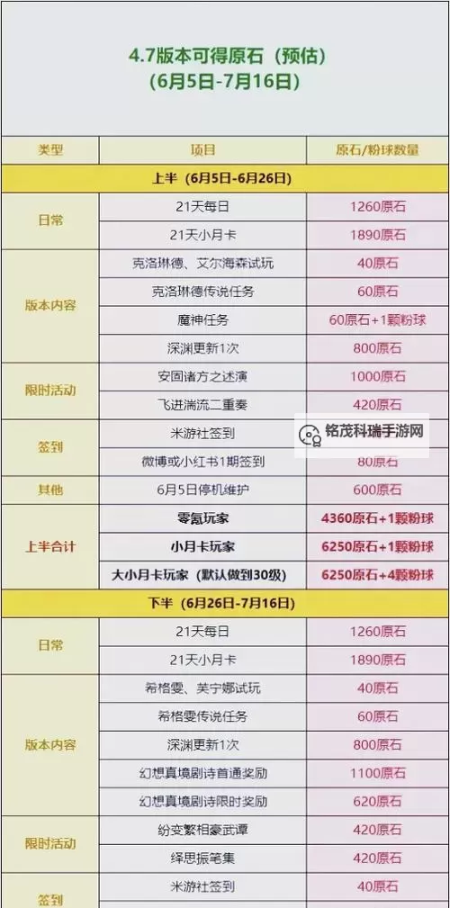 《吟游战记》兽魂石怎么得? 《吟游战记》兽魂石获取指南!图1